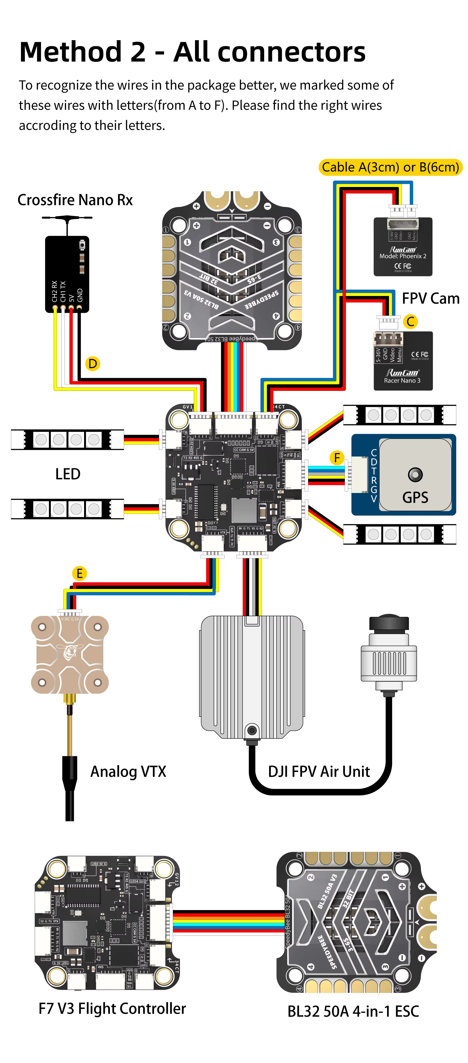 SpeedyBee F7 V3 BL32 50A 30x30 Stack INAV Betaflight Emuflight Wireless Firmware Flasher Black Data Analyze Speedybee F405 V3 detail 6